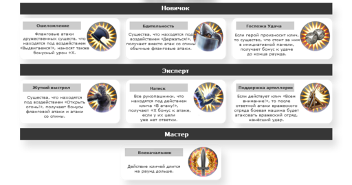 Меч и Магия: Герои VII - О героях, навыках и артефактах